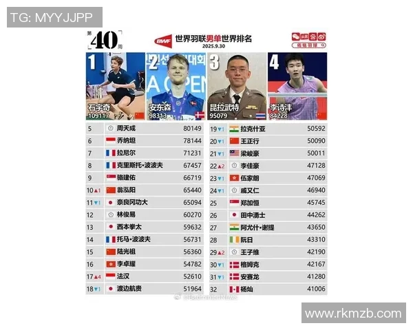 2022年全球体育明星排行榜揭晓谁是最具影响力的运动员